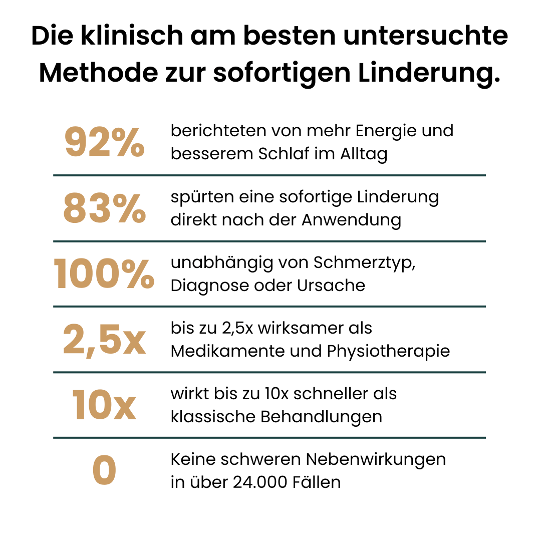 Nurotex® inkl. Reisetasche
