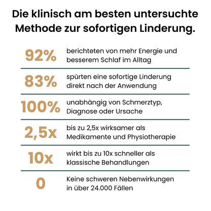 Nurotex® inkl. Reisetasche